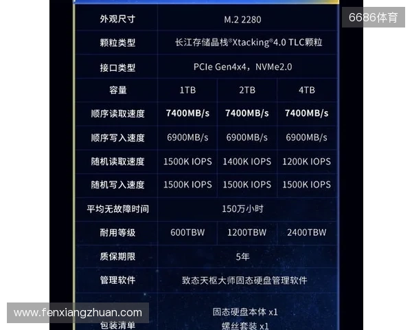 致态TiPlus7100s固态硬盘正式发布，性能全面跃迁