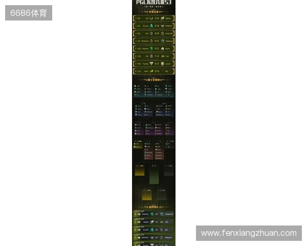 PGL瓦拉几亚S6瑞士轮第三日结束，三支中国战队进入1-2组